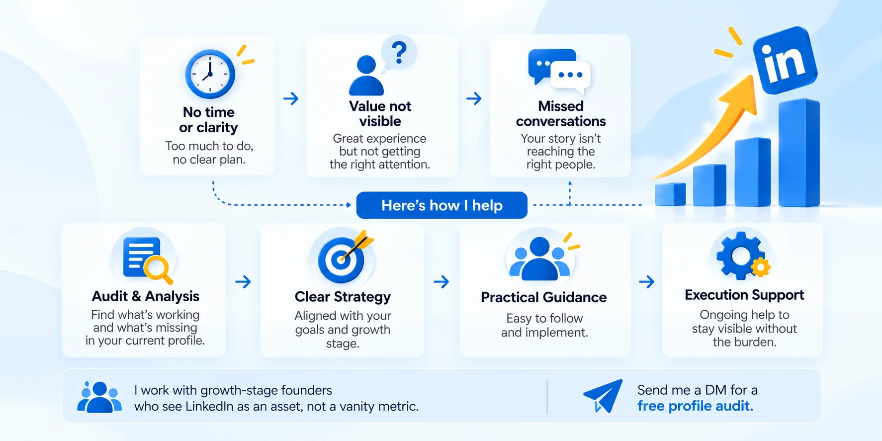 LinkedIn Growth Strategy Infographic